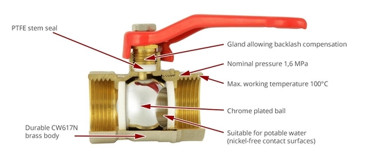 A válvula de bola de bronze da água 600WOG de PN16 1-1/2” rosqueou assentos de PTFE