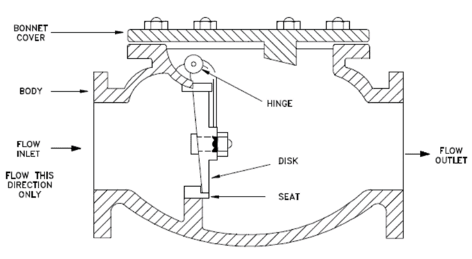 A inclinação dútile do ferro verifica a válvula com o contrapeso & o amortecedor hidráulico 0