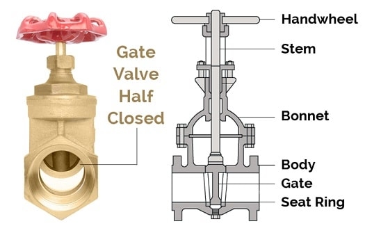 Resistência pequena de bronze fêmea 0 do fluxo da válvula de porta da extremidade de DN25 PN10 NPT