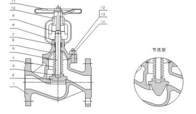 Tipo DN125 PN40 da flange de válvula do globo do aço de molde para o vapor do óleo e o gás 4