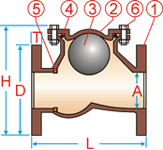 Válvula de verificação dútile da bola do ferro de GGG 40,3 com duas partes flangeadas 2